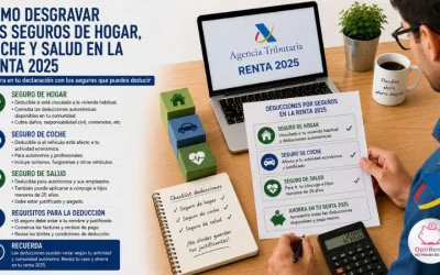Cómo desgravar los seguros de hogar, coche y salud en la renta 2025